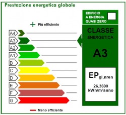  Efficienza energetica e prestazione energetica nell'edilizia: approvato il nuovo decreto! 45 giorni per invio APE